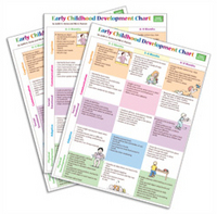 Image Early Childhood Development Chart - Third Edition Mini Poster Pack 25